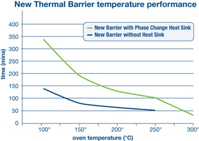 oven_graph2.jpg